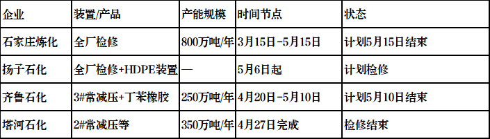 危險！全球20%化工品供應(yīng)中斷！160家企業(yè)暫停報價！