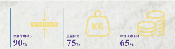 蔚來與阿克蘇諾貝爾的電池保護(hù)方案，憑創(chuàng)新摘得國際大獎(jiǎng)