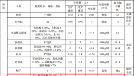 博睿測控投資1億 年產(chǎn)71萬套水性漆塑粉涂料項目