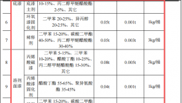 永強標(biāo)牌投資1500萬 年產(chǎn)120萬件水性漆涂料項目