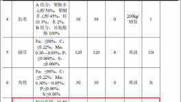 福聯(lián)鋼構(gòu)投資500萬 年產(chǎn)20萬彩鋼板塑粉粉末涂料項目