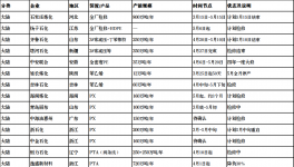危險！全球20%化工品供應(yīng)中斷！160家企業(yè)暫停報價！