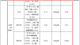 觀品家具投資100萬 年產(chǎn)500套水性漆涂料項(xiàng)目