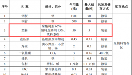 博富金屬投資518萬 年產(chǎn)2000噸塑粉粉末涂料項(xiàng)目