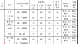 齊昕金屬投資800萬 年產(chǎn)2000件粉末涂料項(xiàng)目