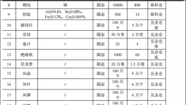 德能電機(jī)投資1.5億 年產(chǎn)100萬臺水性漆涂料項(xiàng)目