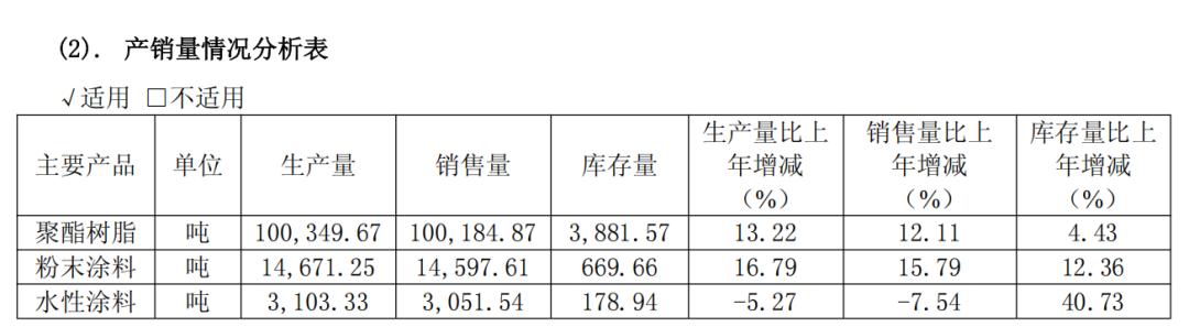 增收又增利！擎天材料2025業(yè)績亮眼，新能源+漆轉(zhuǎn)粉多點突圍