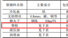 鼎順能源投資300萬 年產(chǎn)10萬套塑粉粉末涂料項(xiàng)目