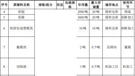 愛盟機(jī)械投資2000萬 年產(chǎn)2200萬件塑粉粉末涂料項(xiàng)目