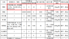 貝氏包裝投資3000萬 年產(chǎn)300萬只塑粉粉末涂料項(xiàng)目