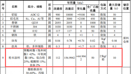 新黎明科技投資9800萬 年產(chǎn)700萬套粉末涂料項目