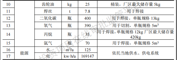泛海巨濤投資300萬 年產(chǎn)20臺水性漆涂料項目