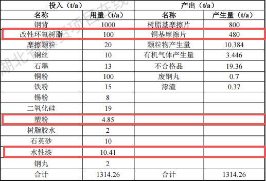 航越精密投資5000萬 年產(chǎn)700萬片塑粉粉末涂料項(xiàng)目