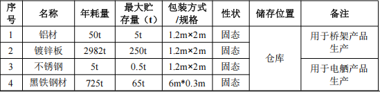 謙盛機電投資100萬 年產(chǎn)3700噸環(huán)氧底漆涂料項目