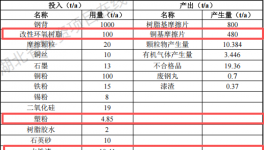 航越精密投資5000萬 年產(chǎn)700萬片塑粉粉末涂料項(xiàng)目