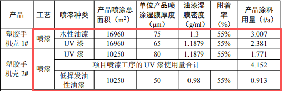 信創(chuàng)未來投資300萬 年產(chǎn)130萬件水性漆涂料項(xiàng)目