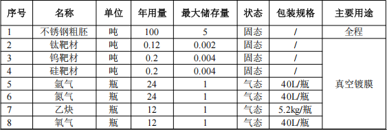 華榮晟投資500萬(wàn) 年產(chǎn)1600萬(wàn)件水性漆涂料項(xiàng)目