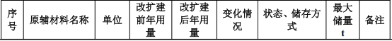 鎧鈺塑膠投資150萬 年產(chǎn)100萬個水性漆涂料項目