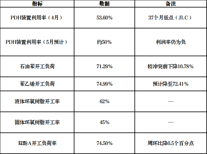 供應(yīng)緊張！化工行業(yè)大面積停產(chǎn)！