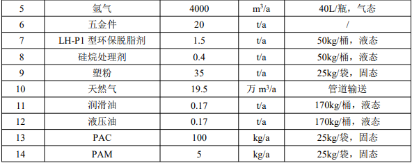 綠色智造！美倫卡新項(xiàng)目全程采用塑粉涂裝