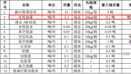 耐特新材投資200萬 年產(chǎn)5萬件水性漆涂料項目