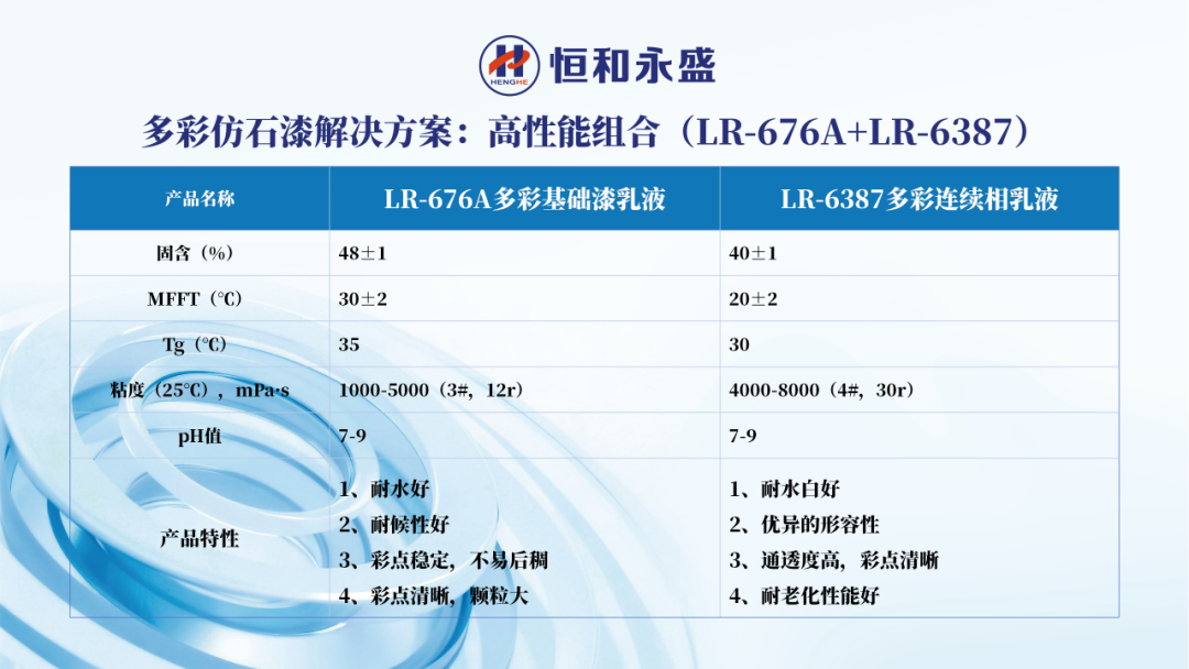 恒和永盛入選仿石涂料乳液TOP3 三大組合破解仿石漆核心痛點(diǎn)