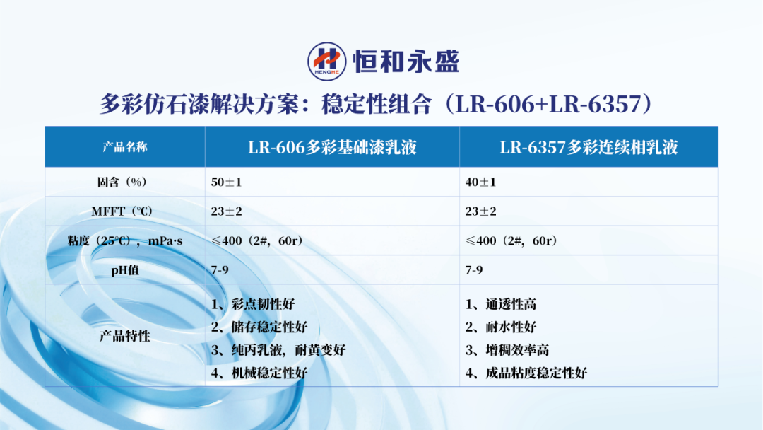 恒和永盛入選仿石涂料乳液TOP3 三大組合破解仿石漆核心痛點(diǎn)