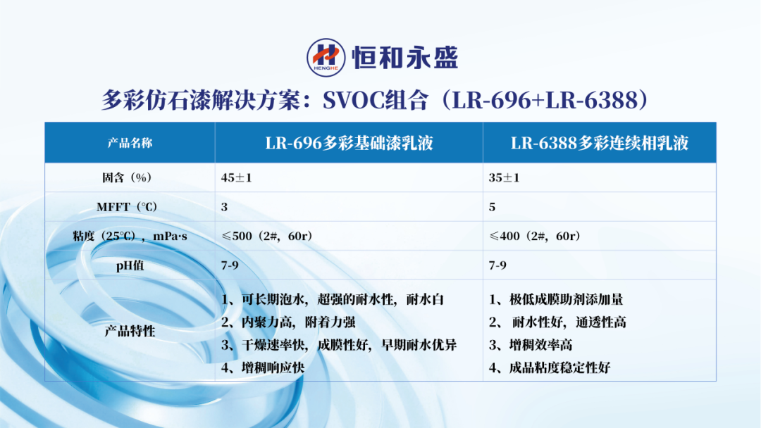 恒和永盛入選仿石涂料乳液TOP3 三大組合破解仿石漆核心痛點(diǎn)