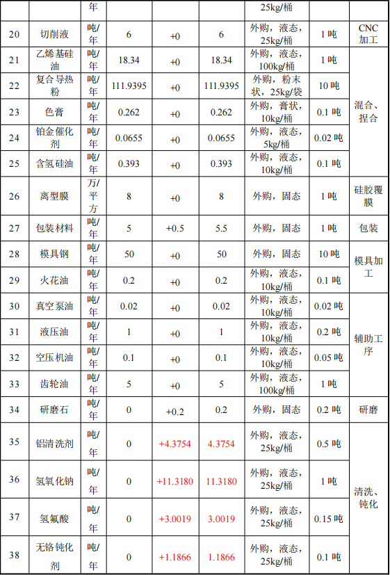 艾新電子投資5500萬 年產(chǎn)316噸環(huán)氧樹脂涂料項目