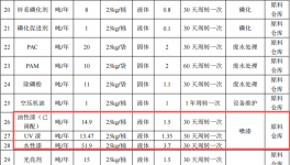 伊承金屬投資2億 年產(chǎn)7015萬件水性漆涂料項目