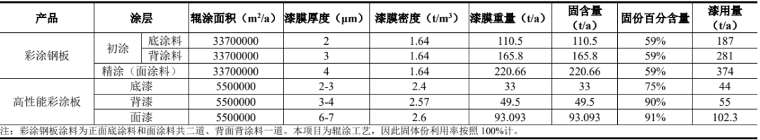 技改升級！邁量板業(yè)優(yōu)化涂料工藝 打造高端綠色板材