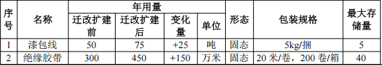怡儷電子投資350萬港元 年產(chǎn)150萬個絕緣漆涂料項目