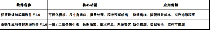 技術(shù)賦能標(biāo)簽產(chǎn)業(yè) 仲瑪標(biāo)簽打造智能標(biāo)識(shí)全鏈條解決方案！