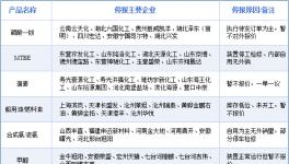 沒貨了！全球化工行業(yè)庫存告急！