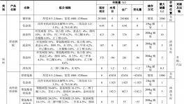 技改升級！邁量板業(yè)優(yōu)化涂料工藝 打造高端綠色板材
