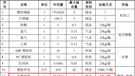 華鎧威智能投資150萬(wàn) 年產(chǎn)907萬(wàn)件水性油漆涂料項(xiàng)目