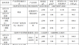 總投資6600萬元！象山汽車配件新項目落地 水性涂裝工藝