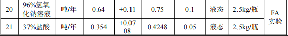 杰群電子投資1.45億美元 年產(chǎn)61.7億顆環(huán)氧樹脂涂料項目