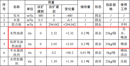 托普森佰年投資700萬 年產(chǎn)3400套水性漆涂料項(xiàng)目