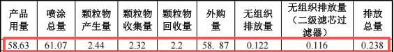 鑫歐金屬投資150萬 年產(chǎn)50萬套粉末涂料項目