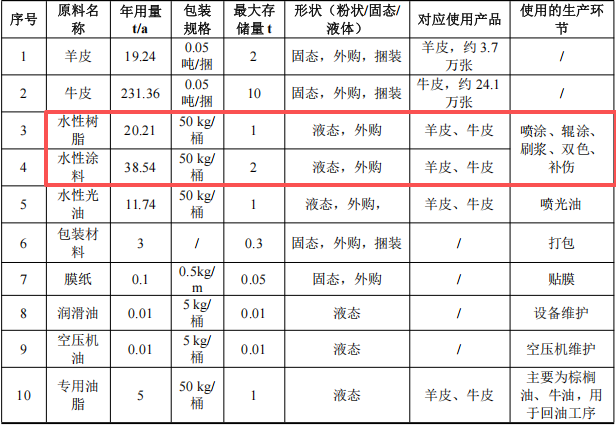 新寶萊投資1000萬(wàn) 年產(chǎn)27.6萬(wàn)張水性涂料項(xiàng)目