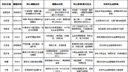 大洗牌！超50%化工園區(qū)被整合！