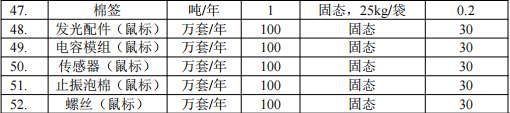 東宇智能投資2000萬(wàn) 年產(chǎn)260萬(wàn)臺(tái)水性漆粉末涂料項(xiàng)目