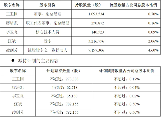 科創(chuàng)板UV涂料松井股份遇冷！高管、核心技術人員頻繁套現(xiàn)