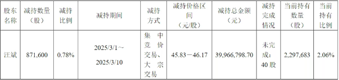 科創(chuàng)板UV涂料松井股份遇冷！高管、核心技術人員頻繁套現(xiàn)