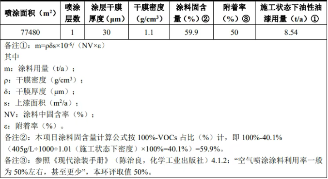惠州凱迅新項目主打水性漆環(huán)保噴涂工藝