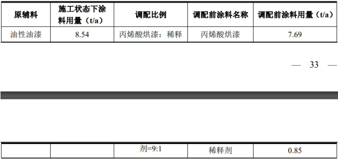 惠州凱迅新項目主打水性漆環(huán)保噴涂工藝