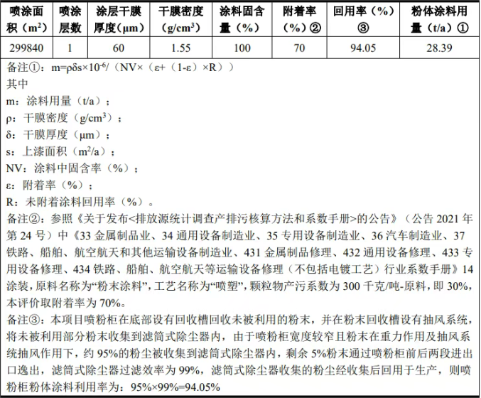惠州凱迅新項目主打水性漆環(huán)保噴涂工藝