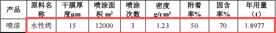 澳再金屬投資400萬 年產(chǎn)1萬套水性漆粉末涂料項(xiàng)目