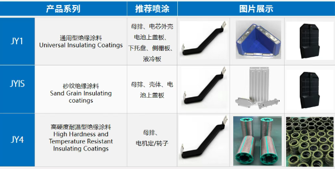 筑牢新能源安全防線！福建萬安高性能粉末涂料賦能三電